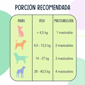 HAPPY DINGOS  (HIPS DON'T LIE) - 120 MASTICABLES - Imagen 5